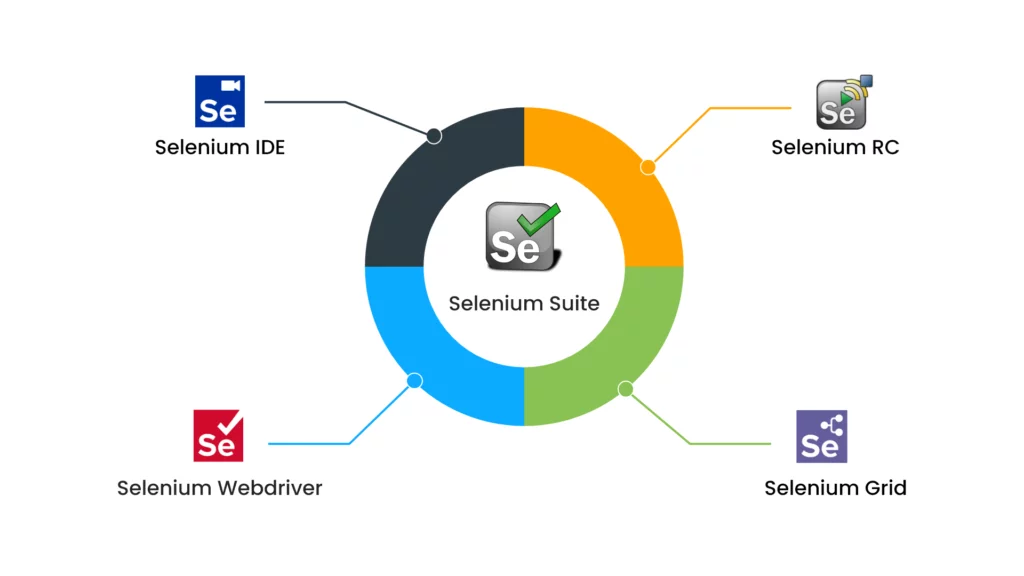 selenium